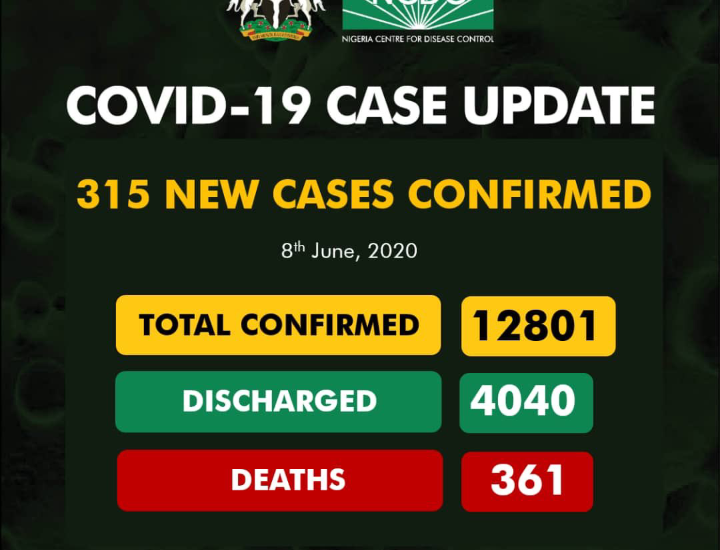 Nigeria Records 315 New Cases of Covid19, with 128 in Lagos