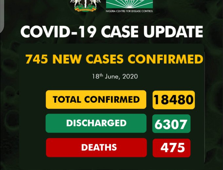 Nigeria Records 745 Coronavirus Cases, See Breakdown Per State