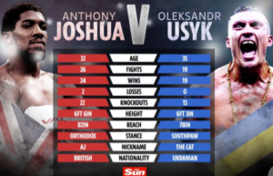 Joshua vs Usyk 2Rematch: Details, Boxing Legends Mike Tyson, Tyson Fury's Predictions Ahead Epic Fight on Saturday